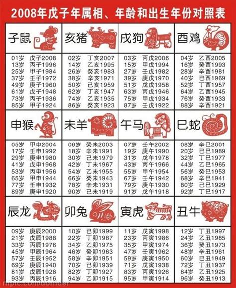 63年屬什麼|【十二生肖年份】12生肖年齡對照表、今年生肖 